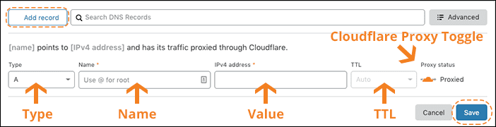 cloudflare DNS